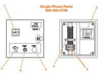 IL-885 Single-Phase Panel